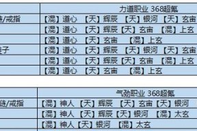 《天涯明月刀手游气劲职业中氪琅纹搭配详解》（打造最强气劲职业装备）