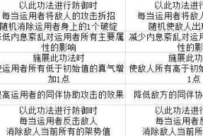 《太吾绘卷》功法获取途径详解（打通九阳、融合九阴）