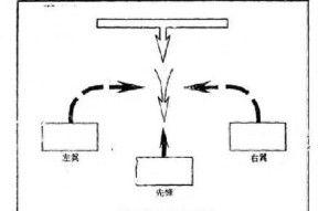 《家园卫士》弩箭攻略（探索弩箭的多样玩法）