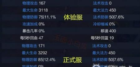 攻无不克（神器装备效果全解析）  第3张