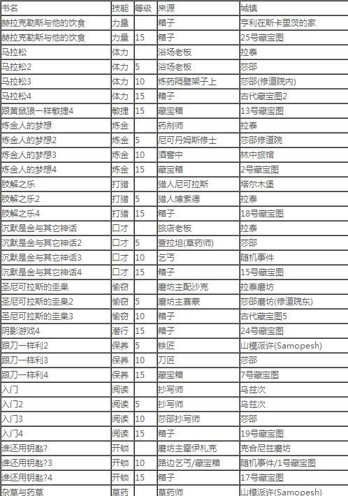 天国（成为游戏高手的必备攻略）  第1张