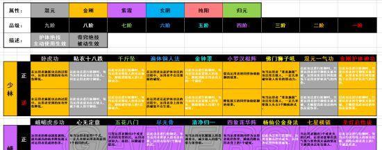 《太吾绘卷》高品级内功全解析（从修炼到效果）  第2张