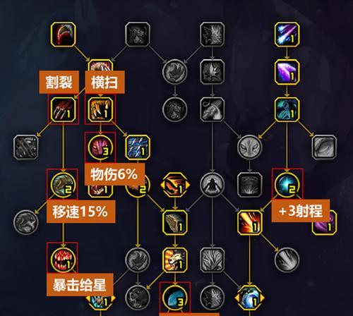 魔兽世界100天赋树改版（职业全面升级）  第1张