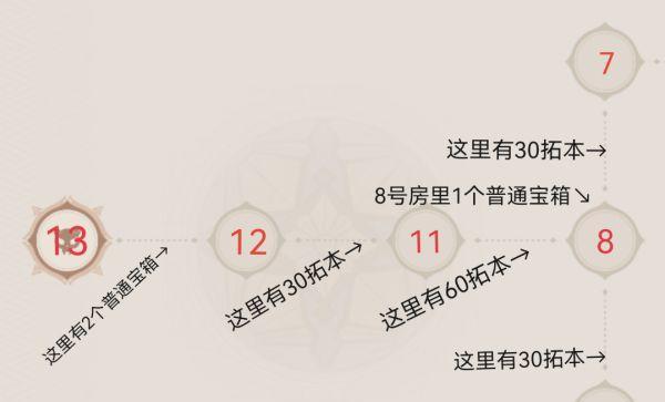 掌控游戏局面——《秘境对决》七伤拳牌组攻略（教你如何使用七伤拳牌组稳夺胜利）  第1张