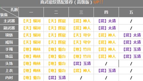 《天涯明月刀手游气劲职业0氪琅纹搭配详解》（解锁无限潜力）  第1张