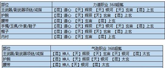 《天涯明月刀手游气劲职业中氪琅纹搭配详解》（打造最强气劲职业装备）  第1张