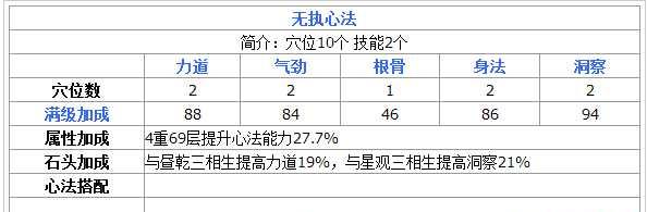 天涯明月刀手游丐帮心法攻略（掌握丐帮心法）  第3张