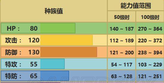 重制版隆隆岩的属性技能详解（口袋妖怪重制版中的隆隆岩再次登场）  第1张