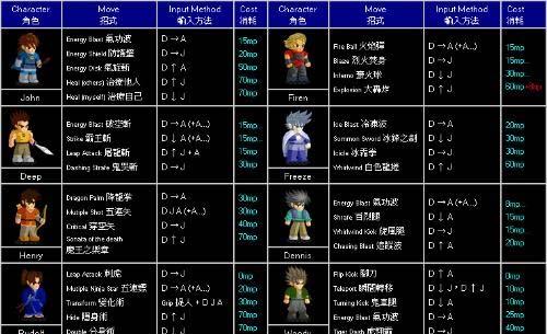 小斗士2隐物秘籍大揭秘（解锁小斗士2的隐物）  第3张