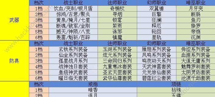 《剑侠情缘宗师》新特殊宝石解密（探索装备升级新奥秘）  第3张