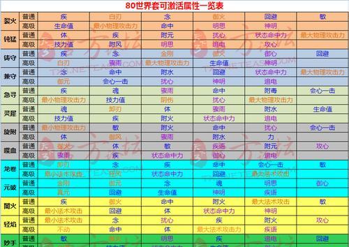 最强蜗牛凤凰的羽毛属性是什么？如何获取凤凰的羽毛？  第1张