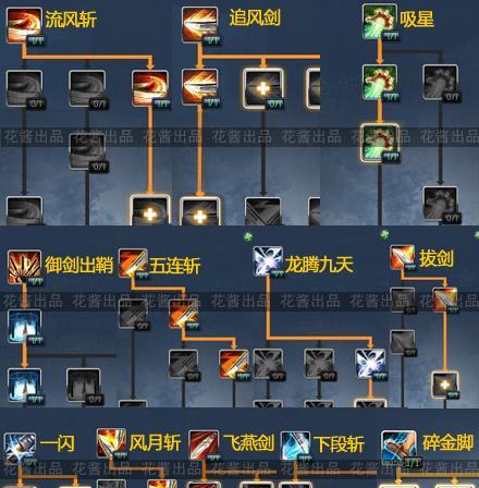 地下城堡2二星剑士技能有哪些？如何有效运用二星剑士技能？  第3张