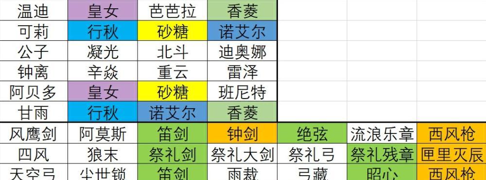 原神叶落风随UP池保底次数是多少？如何计算？  第1张