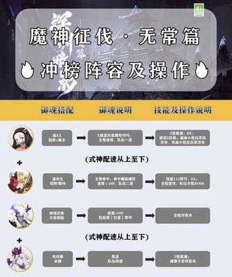 阴阳师深渊探索平民速刷阵容怎么搭配？推荐哪些角色组合？  第1张