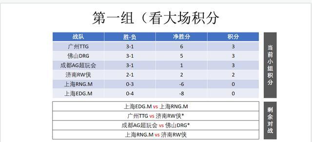 2023KPL春季赛抽签分组有哪些看点？如何影响比赛结果？  第2张