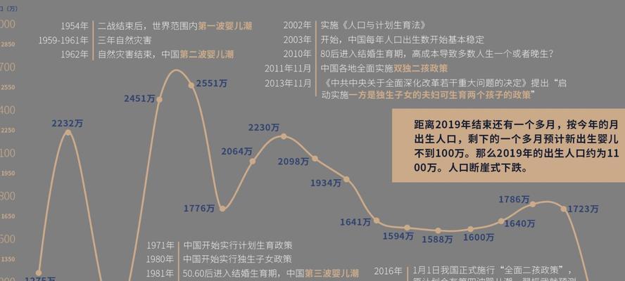 大老爷如何提高生育率？怀孕几率提高有哪些方法？  第2张