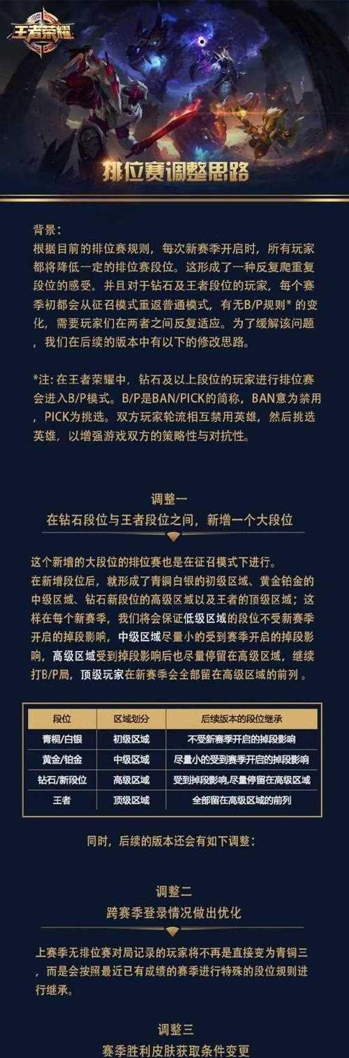 王者荣耀s30赛季什么时候结束？赛季末冲分策略有哪些？  第2张