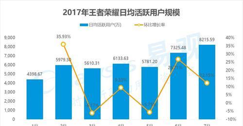 王者荣耀单局游戏费用是多少？如何计费？  第2张