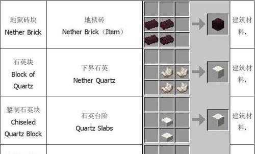 我的世界中砖块的制作方法是什么？  第2张