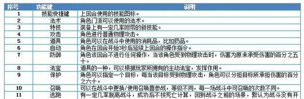 梦幻西游手游助战攻击设置方法是什么？  第3张