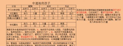 梦幻西游老版孩子多少级？孩子升级需要注意什么？  第2张