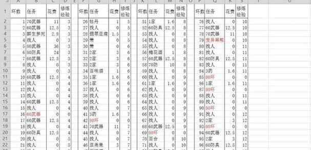 梦幻西游新春环经验的快速刷法？  第1张