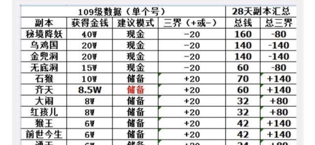 梦幻西游新春环经验的快速刷法？  第3张